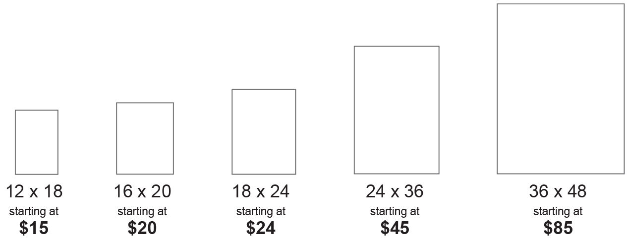 Banner Sizes
