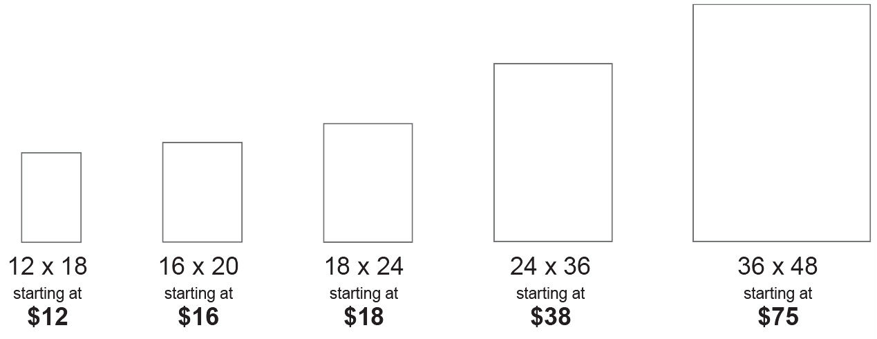 Poster Sizes