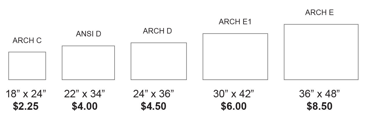 Blueprint Sizes